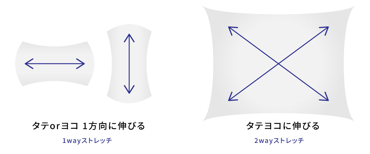 ストレッチ素材