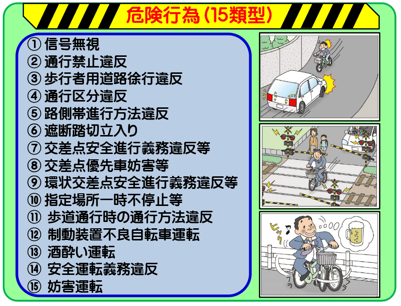 自転車運転における危険行為（15類型）警視庁より出典