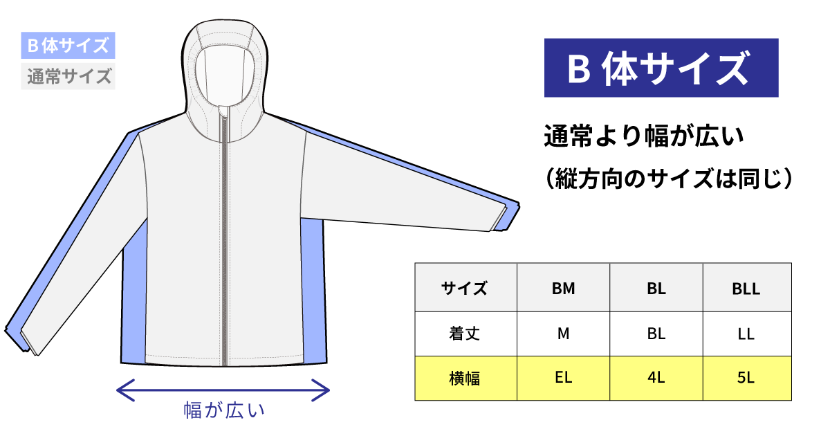 レインウェアのB体サイズ